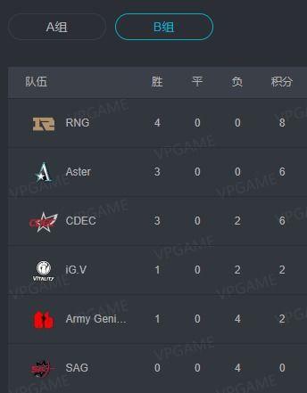 每日大赛吃瓜网最新消息更新,揭秘最新赛事热点,带你领略赛场风云 第2张 每日大赛吃瓜网最新消息更新,揭秘最新赛事热点,带你领略赛场风云 第2张