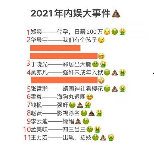 2021年娱乐吃瓜,年度吃瓜大事件盘点 第3张 2021年娱乐吃瓜,年度吃瓜大事件盘点 第3张